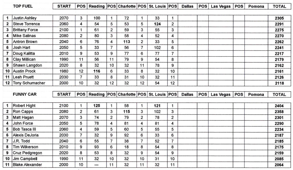 TF-FC Countdown Points - October 2, 2022